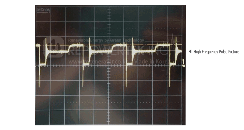 High Frequency Pulse Picture