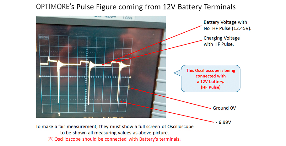 ECOMORE's Pulse Figure coming from 12V Battery Terminals