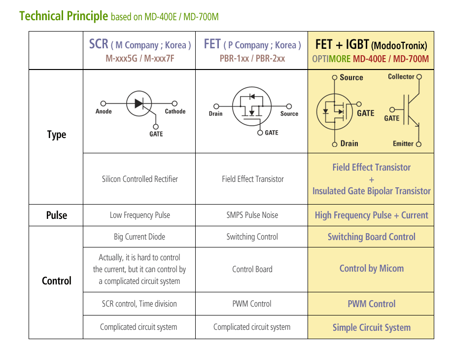 Technical Principle (based on RPT-S500 / RPT-S600)